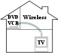 ProAV Media Extender