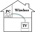 Pro PC/TV Wireless