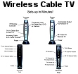 Wireless Cable TV